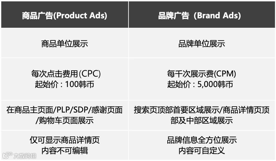 卖家们不可不知的站内推广“新方式”——品牌广告(Brand Ads)