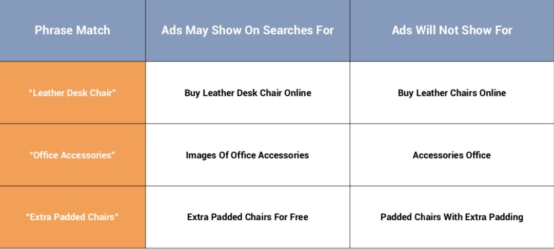 电商Google Ads谷歌广告终极教程一（搜索广告）