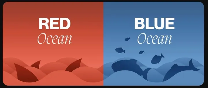 重塑市场格局：如何创造人工蓝海和冷适应产品并主导市场