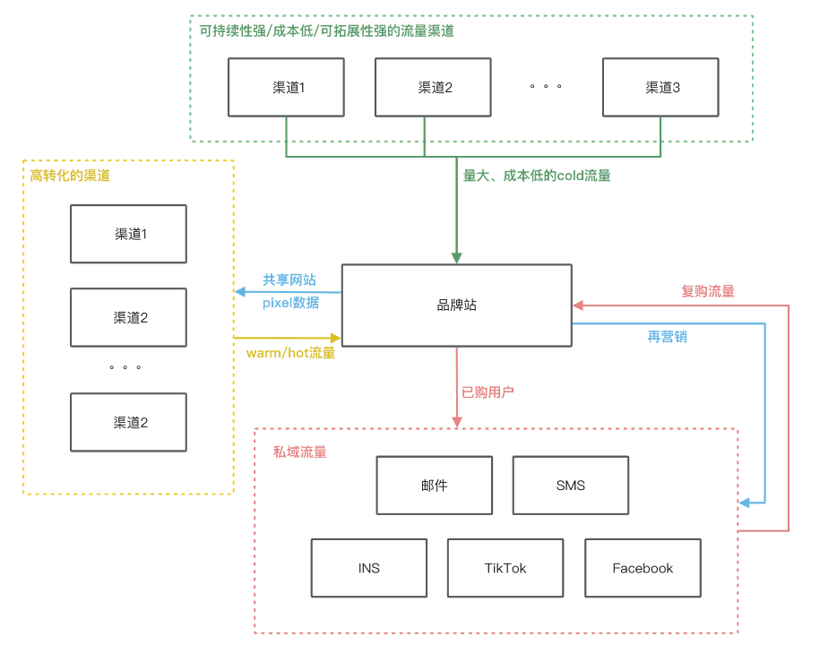 品牌出海同行者｜亚马逊卖家&KOL访谈
