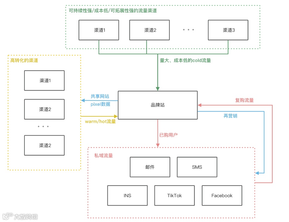 品牌出海同行者|亚马逊卖家&KOL访谈