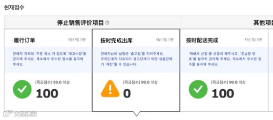 干货！店铺被扣分导致封店？如何恢复Coupang店铺分数（不是刷单！）