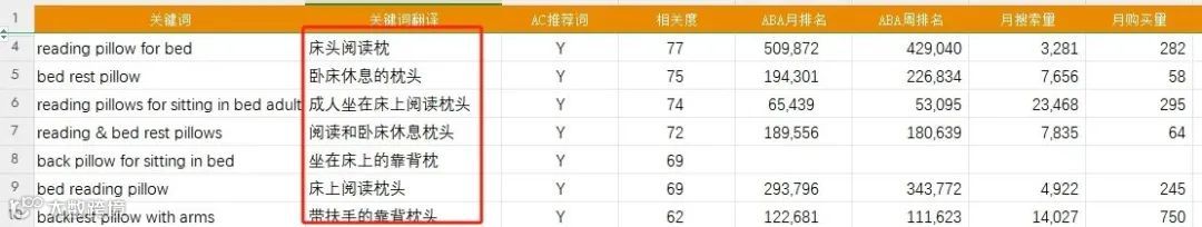 深度好文-亚马逊关键词的获取与关键词矩阵