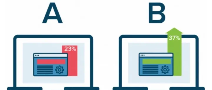 如何通过一个文案技巧将网站转换率提高20%的