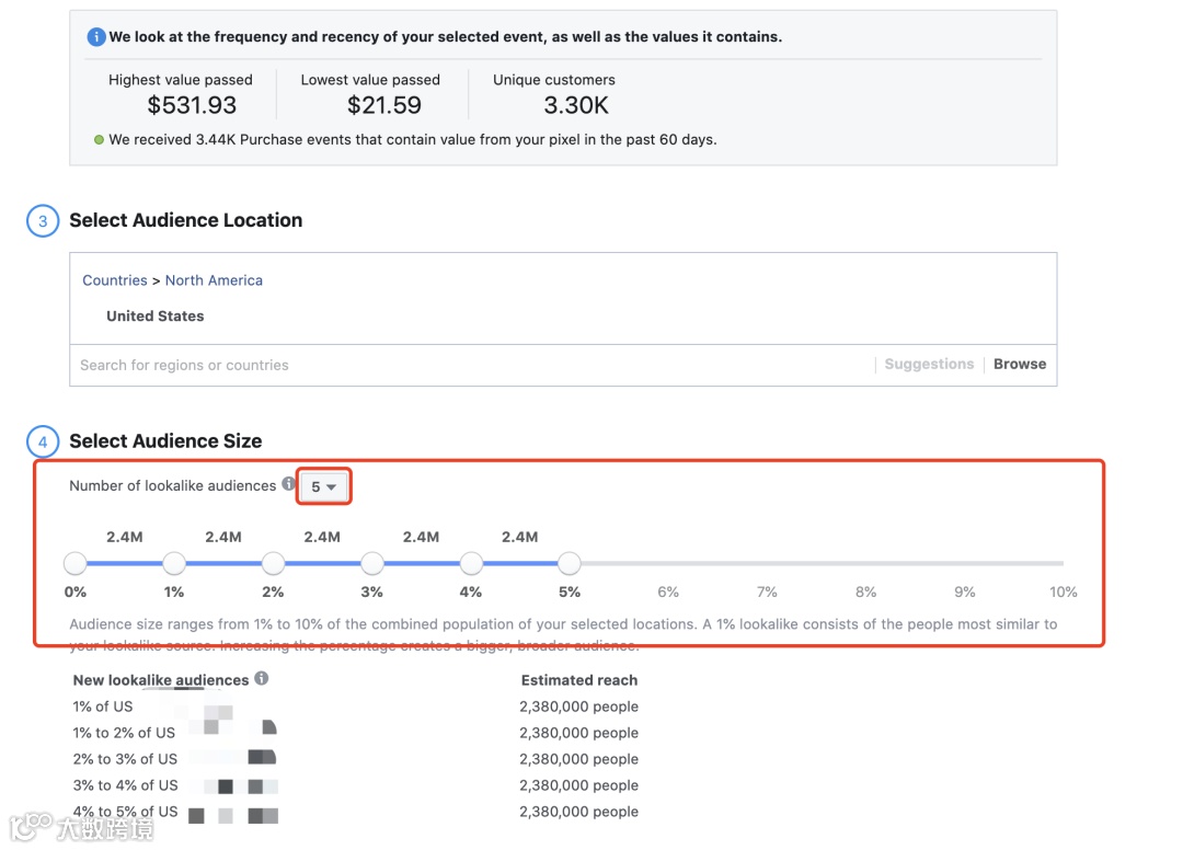 4个提高创建Facebook广告效率的技巧