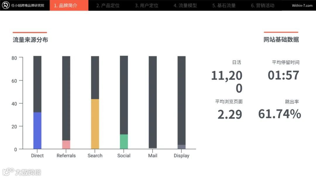 【品牌案例062】 智能自净化水杯|成立5年|年销$3000万|值得90%的环保品牌学习!