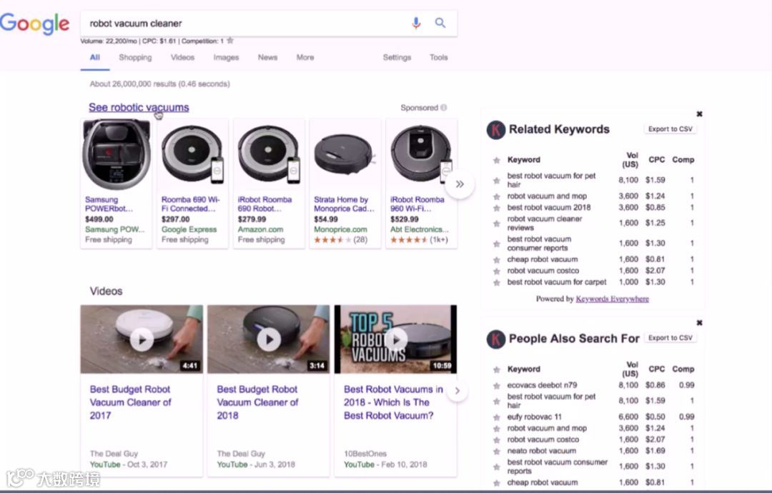 电商Google Ads谷歌广告终极教程一（搜索广告）