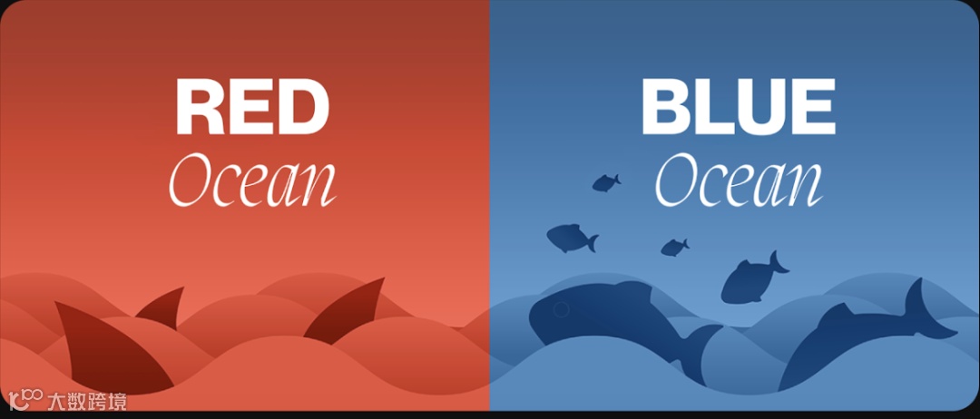 重塑市场格局:如何创造人工蓝海和冷适应产品并主导市场