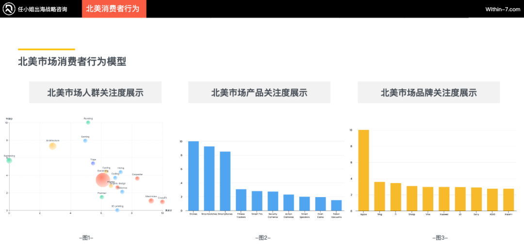 2024年跨境电商品类研究报告