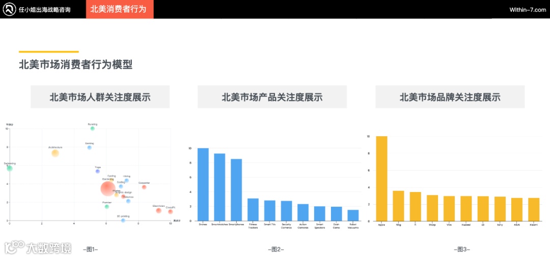 2024年跨境电商品类研究报告