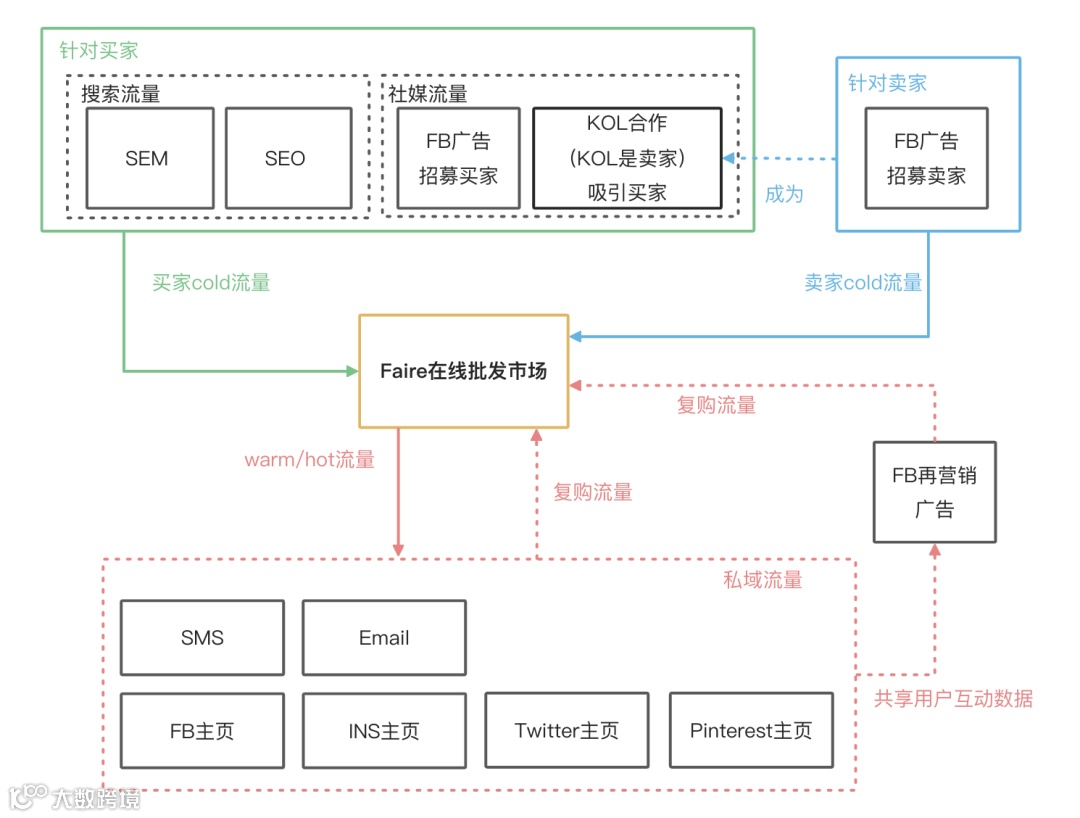 【品牌案例039】如果你的供应链很强，只能做成Shein吗？