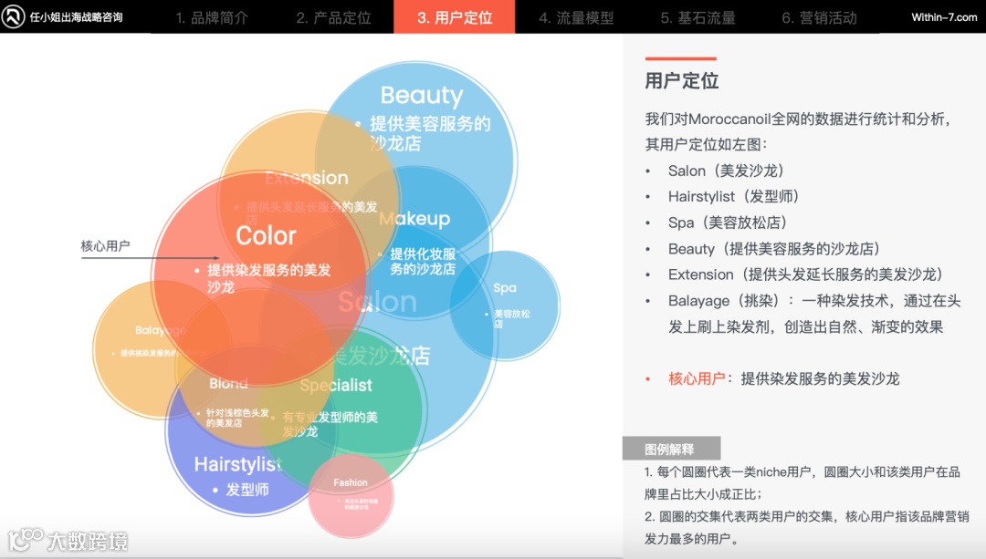 美发护发类爆款商机在哪里？ 品牌策略让你在百亿市场杀出重围！｜每周策略