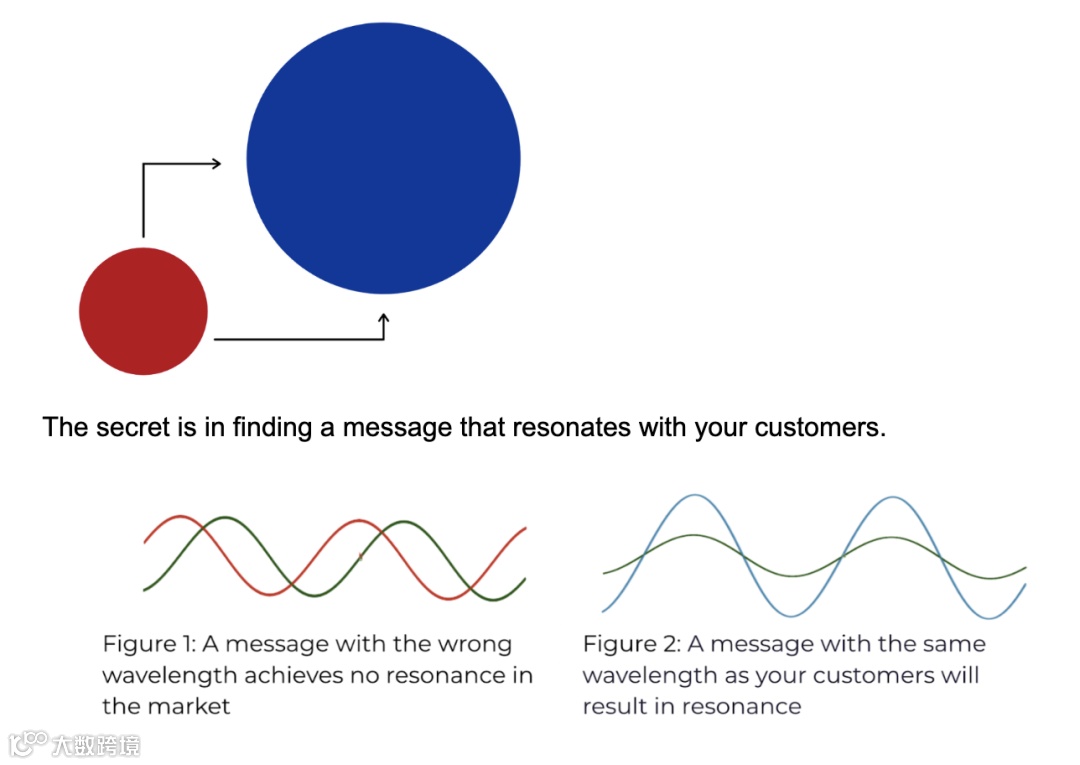 重塑市场格局:如何创造人工蓝海和冷适应产品并主导市场