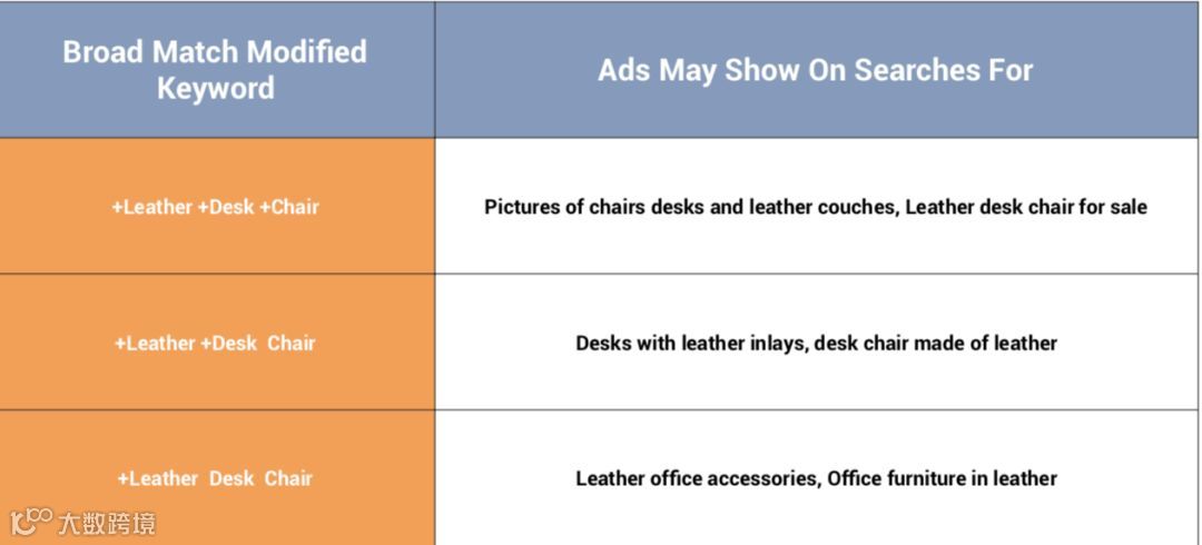 电商Google Ads谷歌广告终极教程一（搜索广告）
