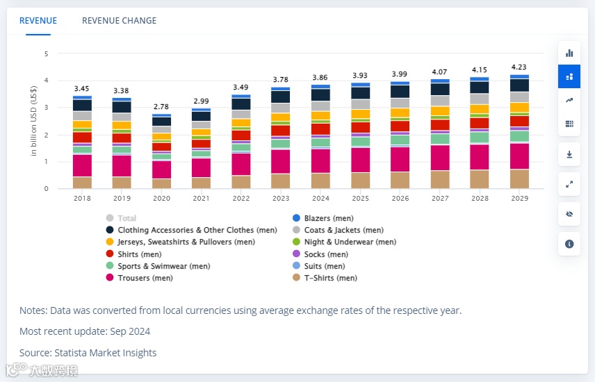 男人消费力不如狗？中东男性消费支棱起来了