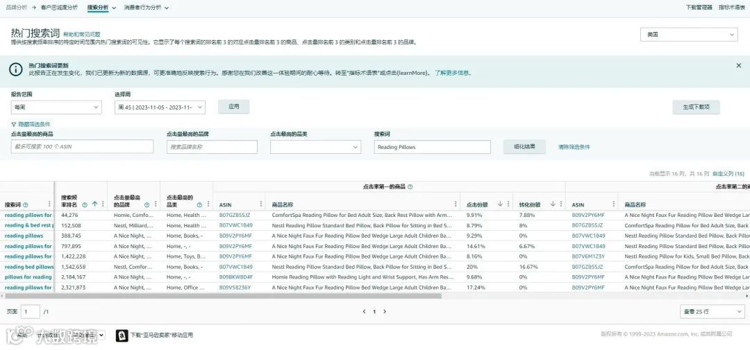 深度好文-亚马逊关键词的获取与关键词矩阵