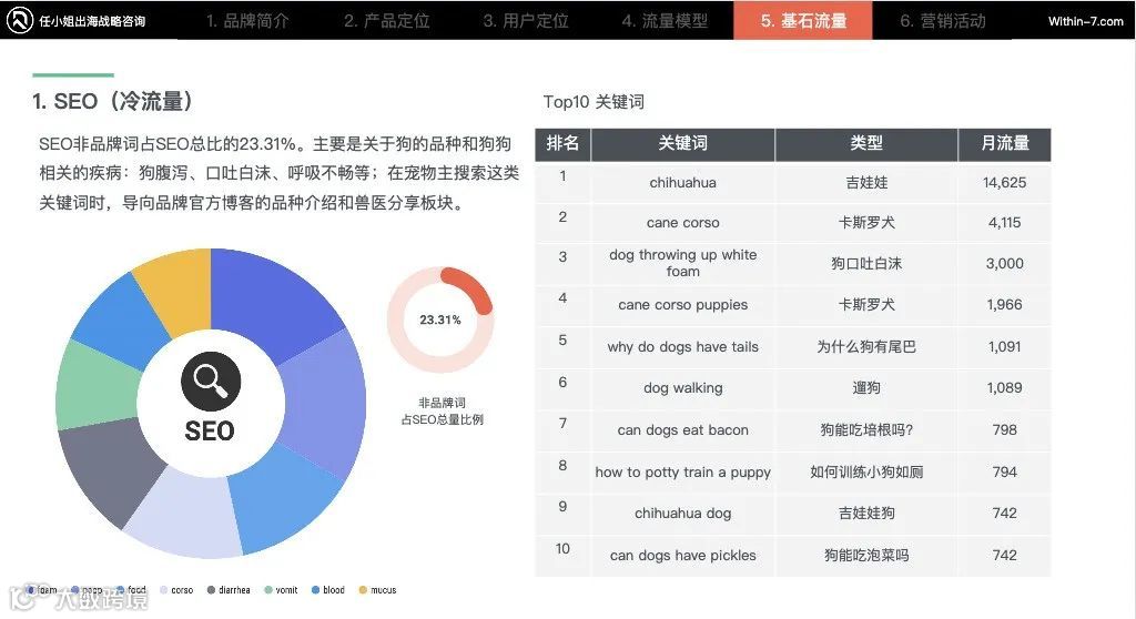 每周行业观点｜宠物赛道的快决策用户