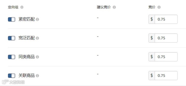 亚马逊广告做不好？这些基础知识你理解了吗？