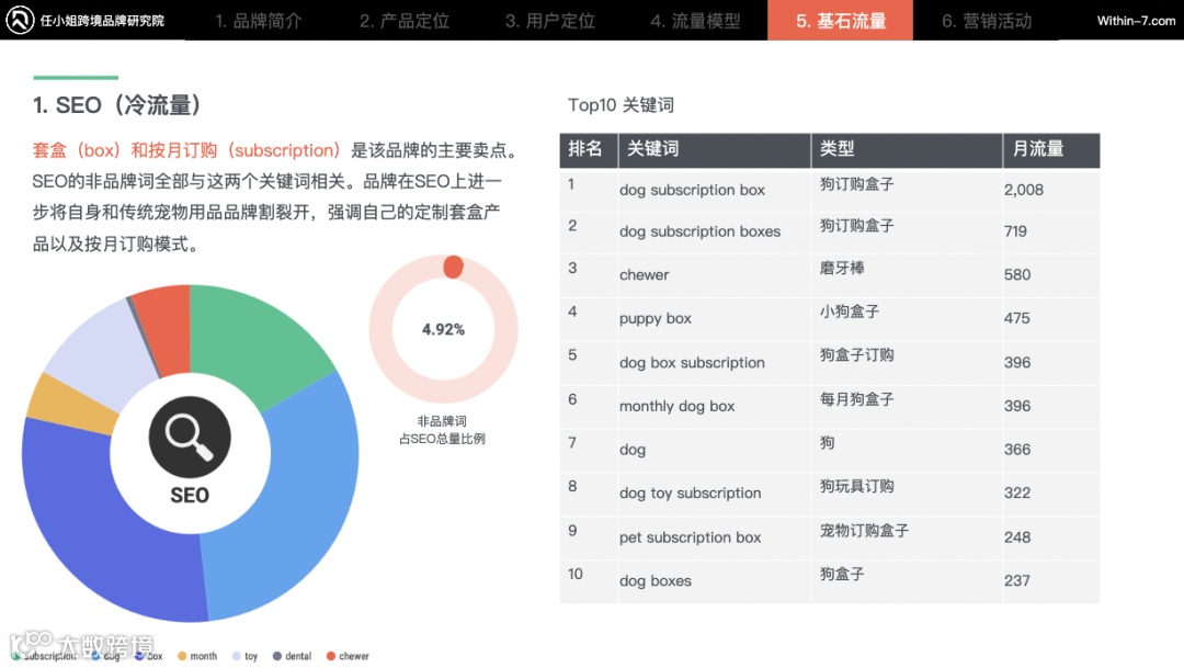 每周行业观点｜宠物赛道的快决策用户