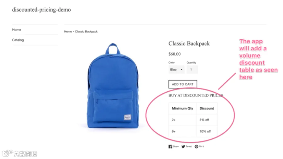 独立站如何通过优化网站扩张业务