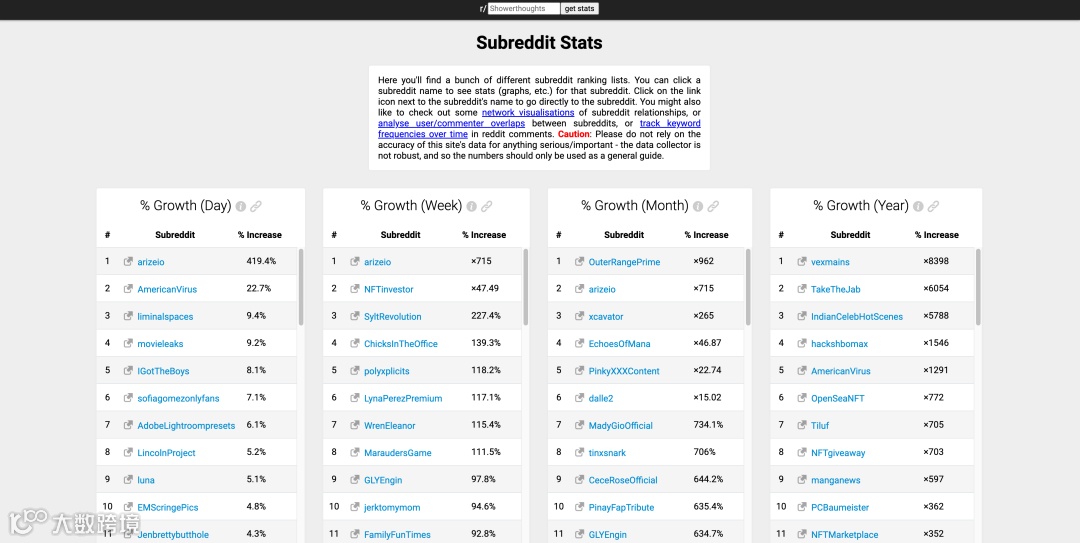 分享一些内部常用营销工具和策略