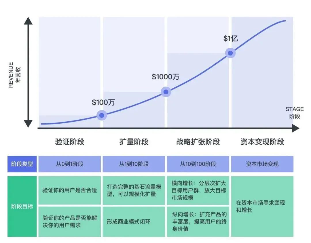 品牌出海同行者|亚马逊卖家&KOL访谈