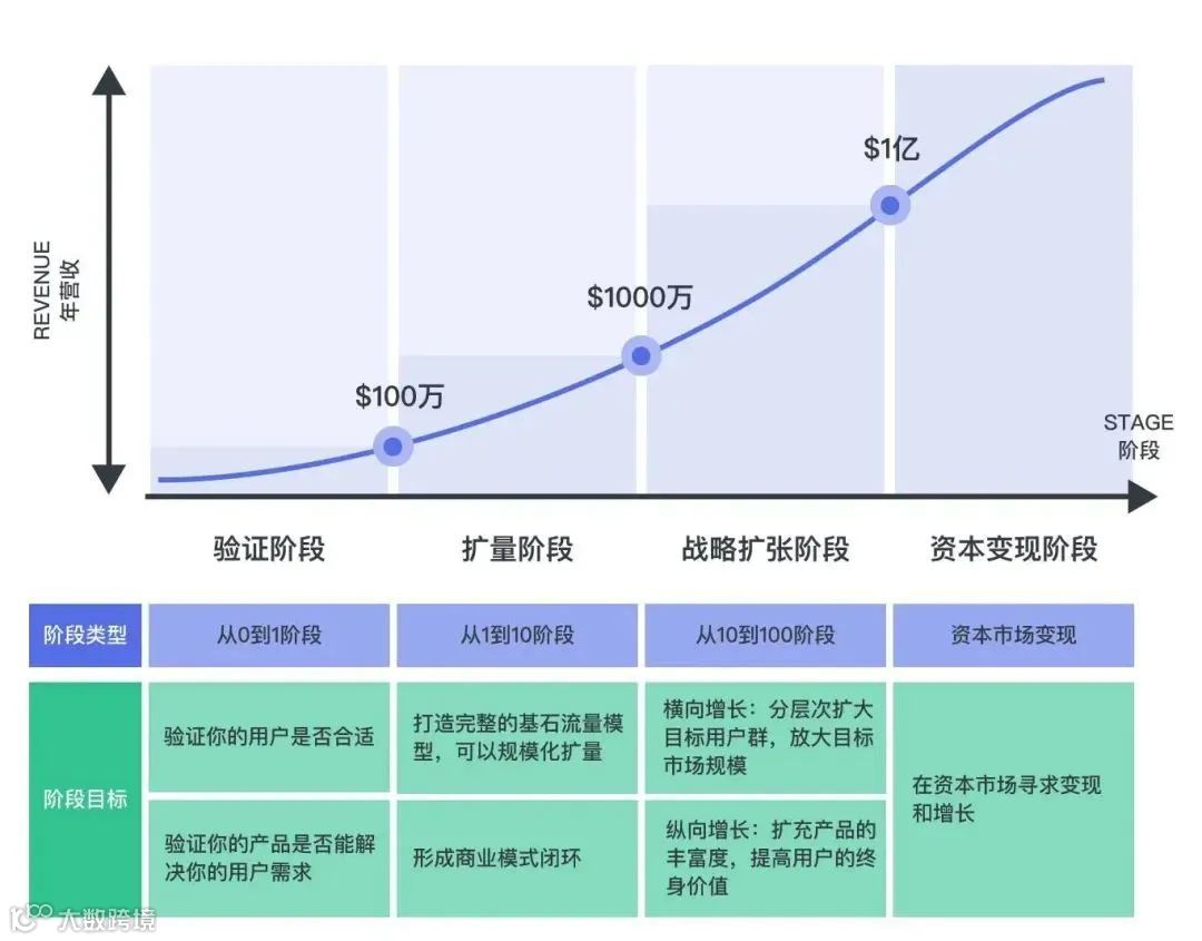 品牌出海同行者|亚马逊卖家&KOL访谈