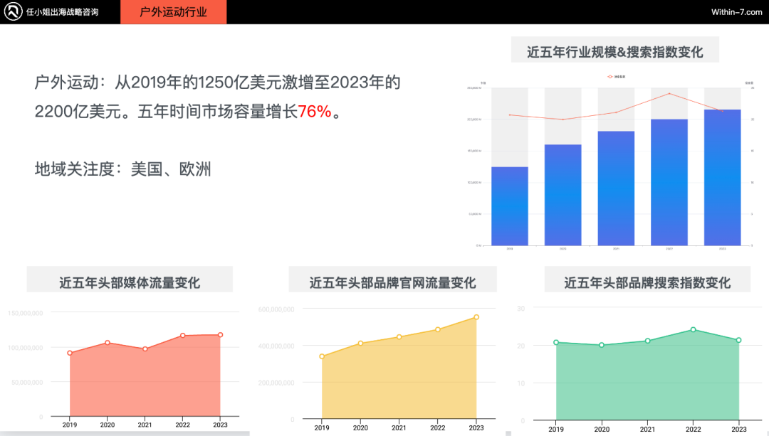 2024年跨境电商品类研究报告