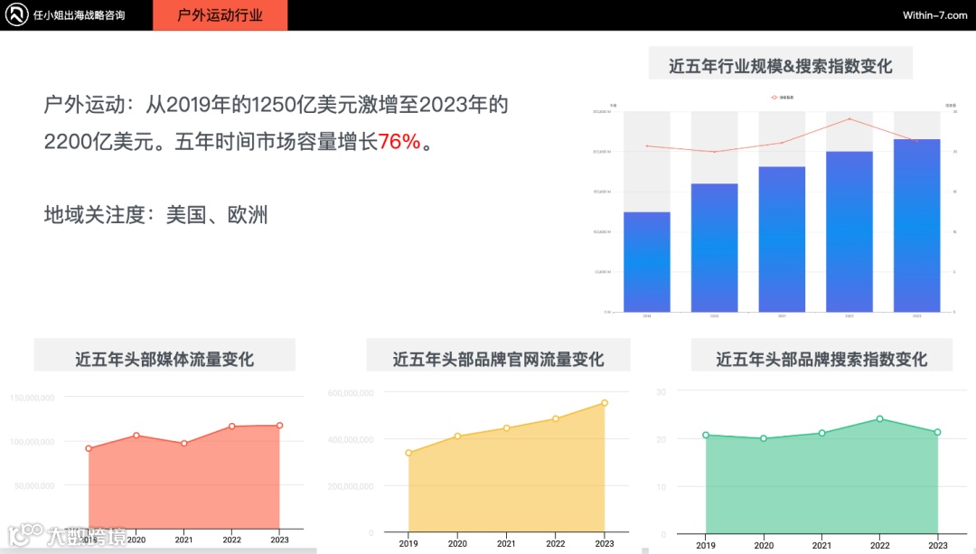 2024年跨境电商品类研究报告