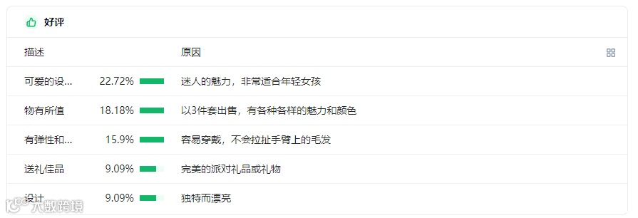 亚马逊运营评论分析神器——卖家精灵插件