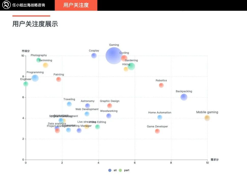 2024年跨境电商品类研究报告