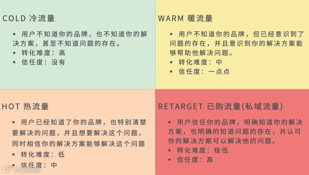 品牌出海同行者|亚马逊卖家&KOL访谈