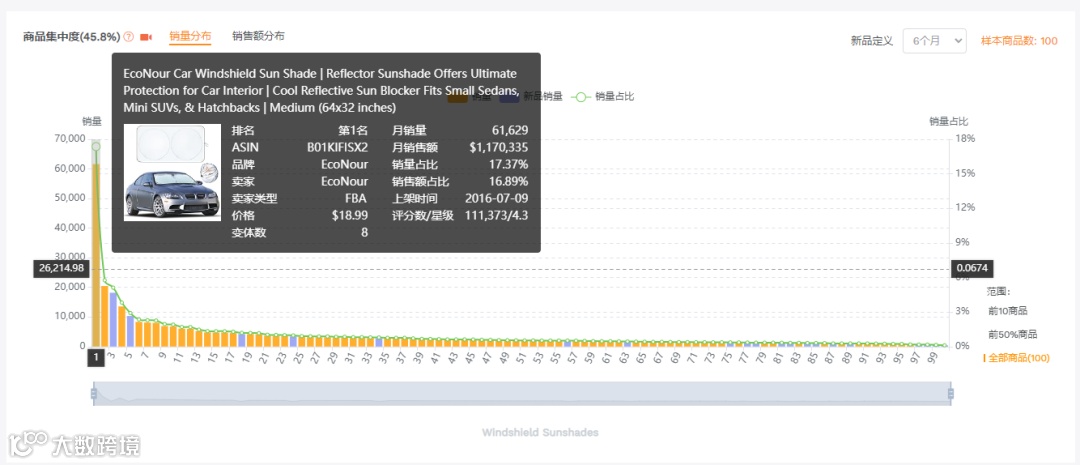 5分钟完成亚马逊市场调研，新手卖家也能选爆款！