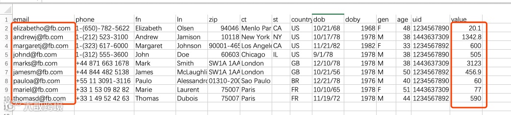 如何利用购买用户邮箱投放FB广告快速找到高价值用户