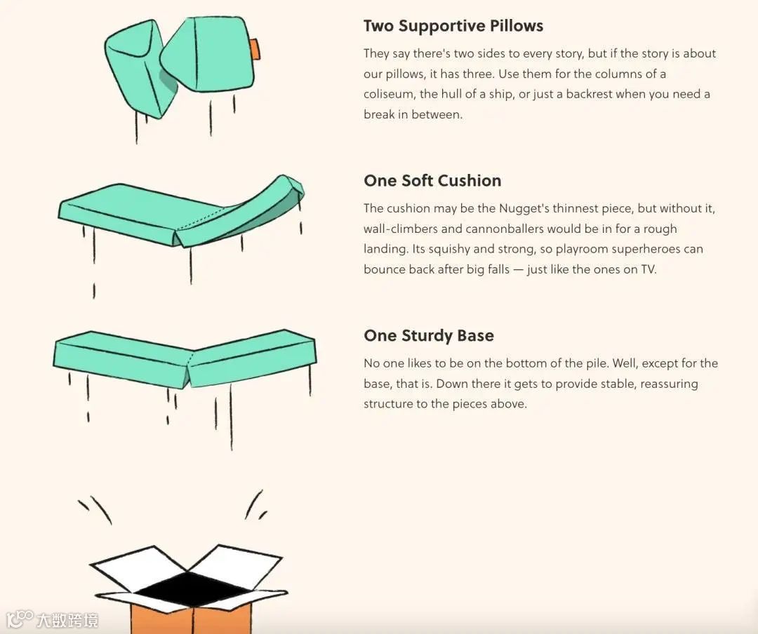 【品牌案例043】不花一分广告费，年销售额过亿美金？｜Nugget玩具沙发