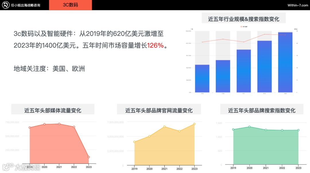 2024年跨境电商品类研究报告