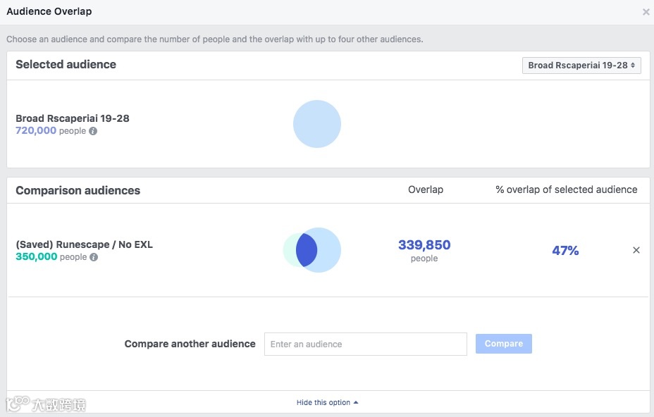 Facebook广告投放扩张的两种策略