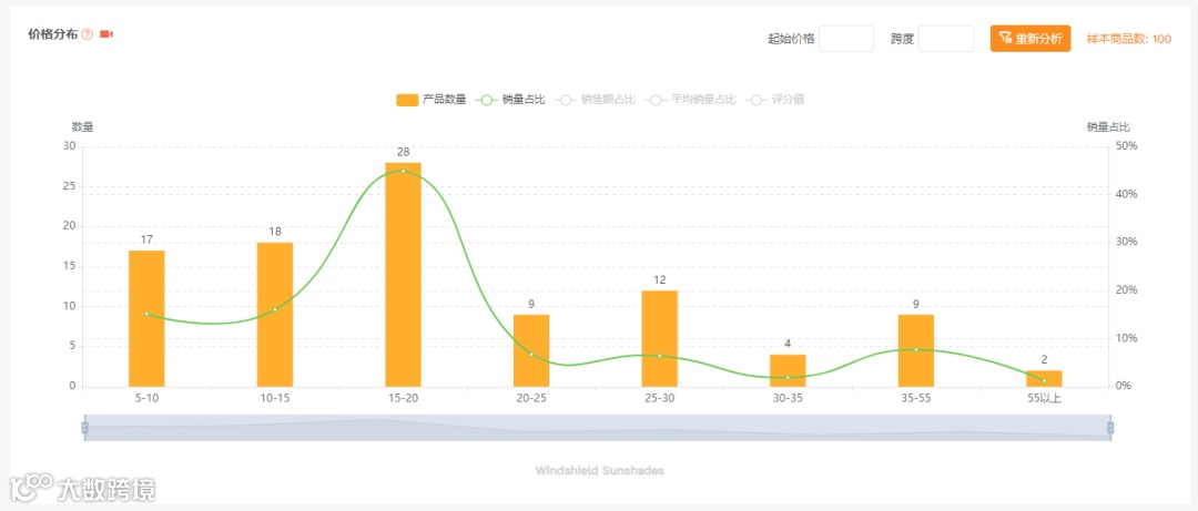 5分钟完成亚马逊市场调研，新手卖家也能选爆款！