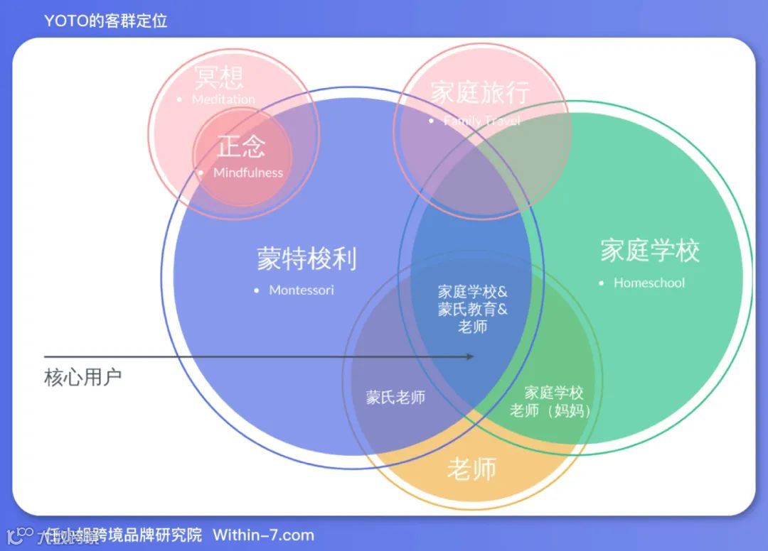 【品牌案例044】儿童品牌如何做