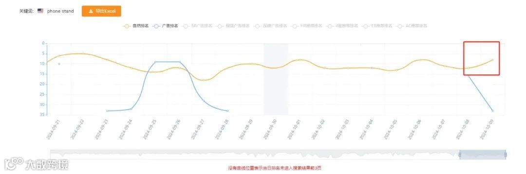 Primeday（秋促）狂欢后必须做的六件