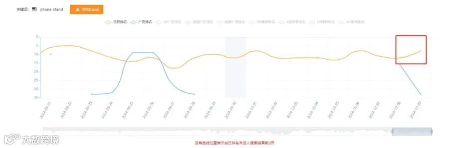 Primeday(秋促)狂欢后必须做的六件