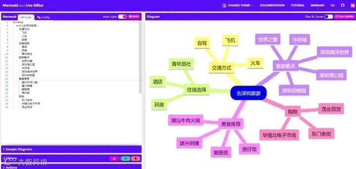 万字长文-chatGPT应用到亚马逊17个实操技巧