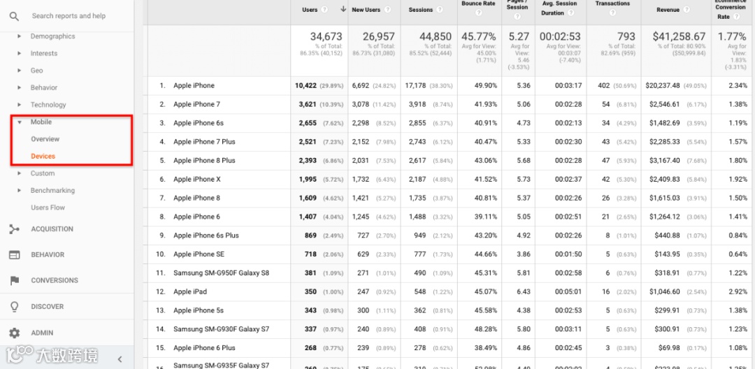 如何使用谷歌分析帮助我们优化Facebook广告