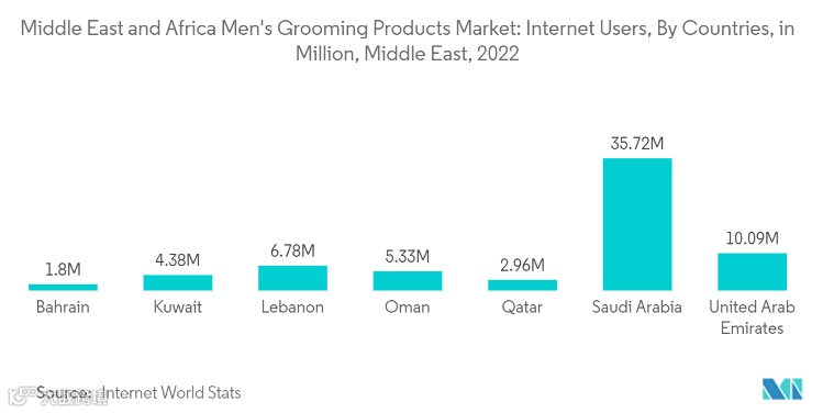 男人消费力不如狗？中东男性消费支棱起来了
