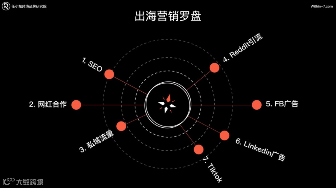 被低估的流量宝地，Reddit如何引流？