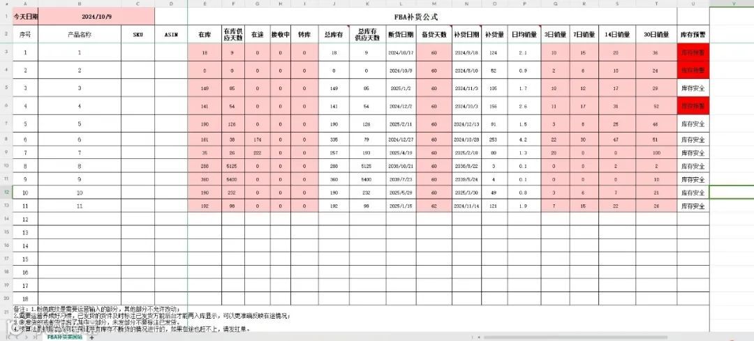 Primeday（秋促）狂欢后必须做的六件