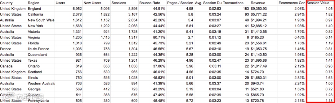如何使用谷歌分析帮助我们优化Facebook广告