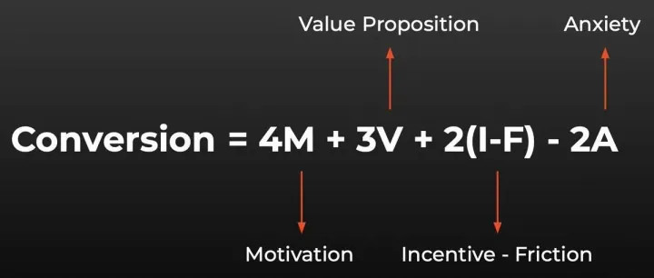 [操作指南] 了解客户：信息挖掘与用户调查