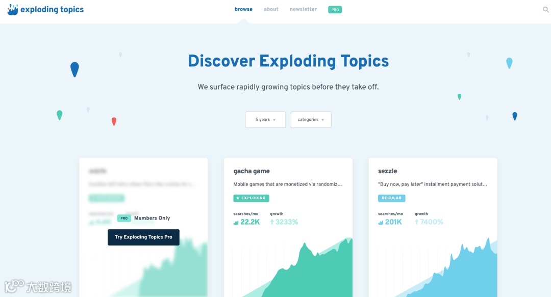 分享一些内部常用营销工具和策略