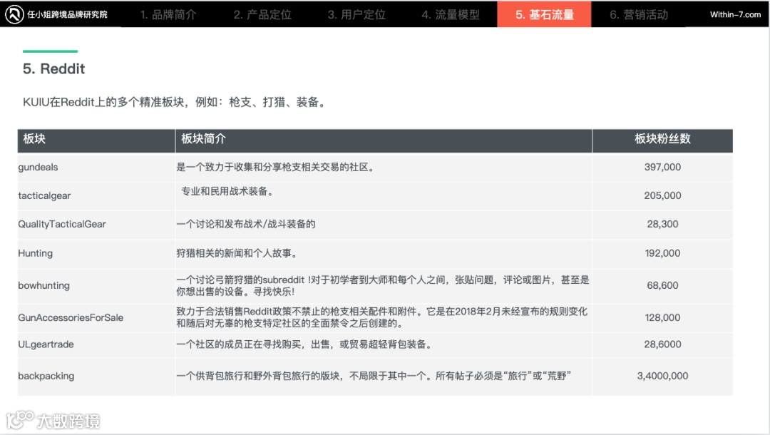 被低估的流量宝地，Reddit如何引流？